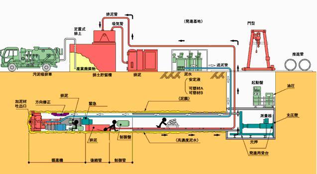 新疆顶管施工能给我们带来哪些便利