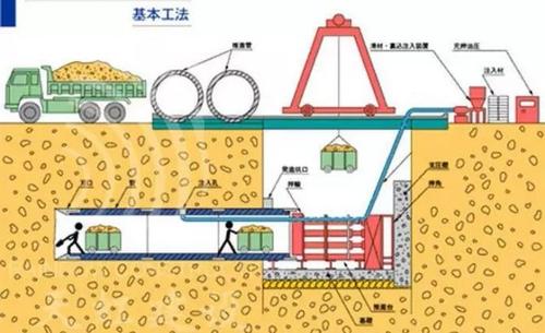新疆非开挖顶管的重要性